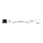 FYBER HDMI EXTENDER-30MTR - Image 2