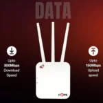COFE WIRELESS 4G SIM ROUTER - Image 3